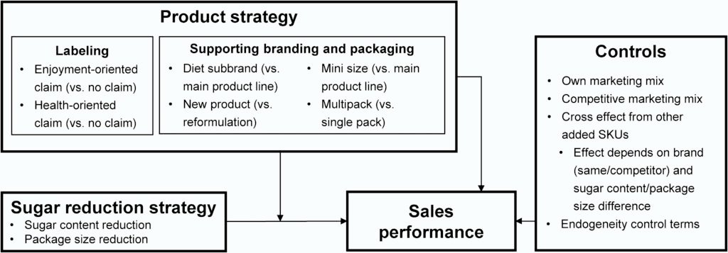 Case Study: How We Helped a Client Save on Bulk Sugar Costs – Bulk sugar case study