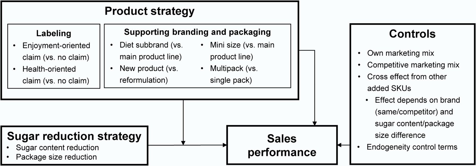 Case Study: How We Helped a Client Save on Bulk Sugar Costs – Bulk sugar case study