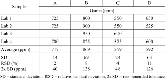How to Read Raw Brown Sugar Lab Reports — Raw sugar lab analysis