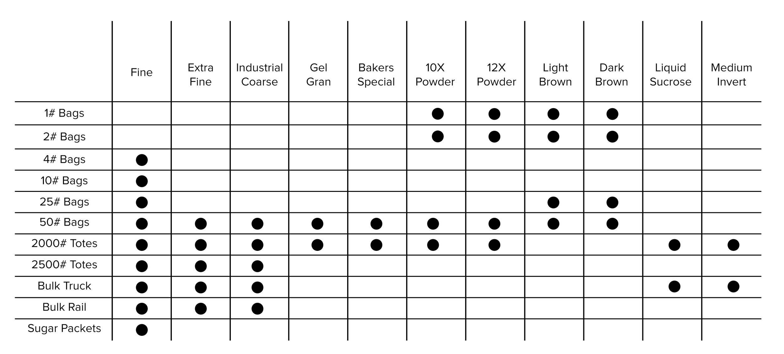 Bulk Sugar Quote Request – What Information Do We Need? – Sugar quote request