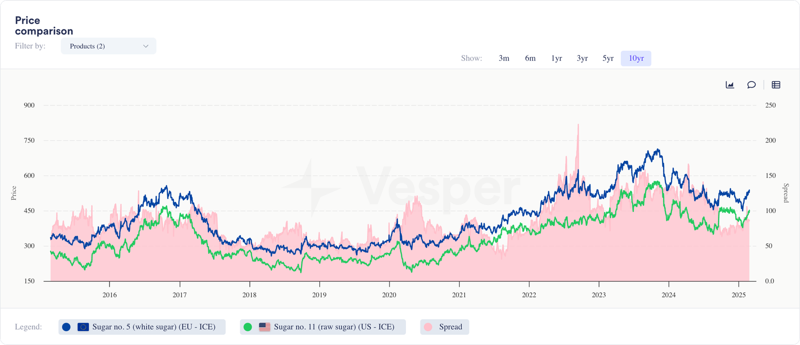 Refined Sugar Supplier Comparison: What Makes Us Different – Compare sugar suppliers
