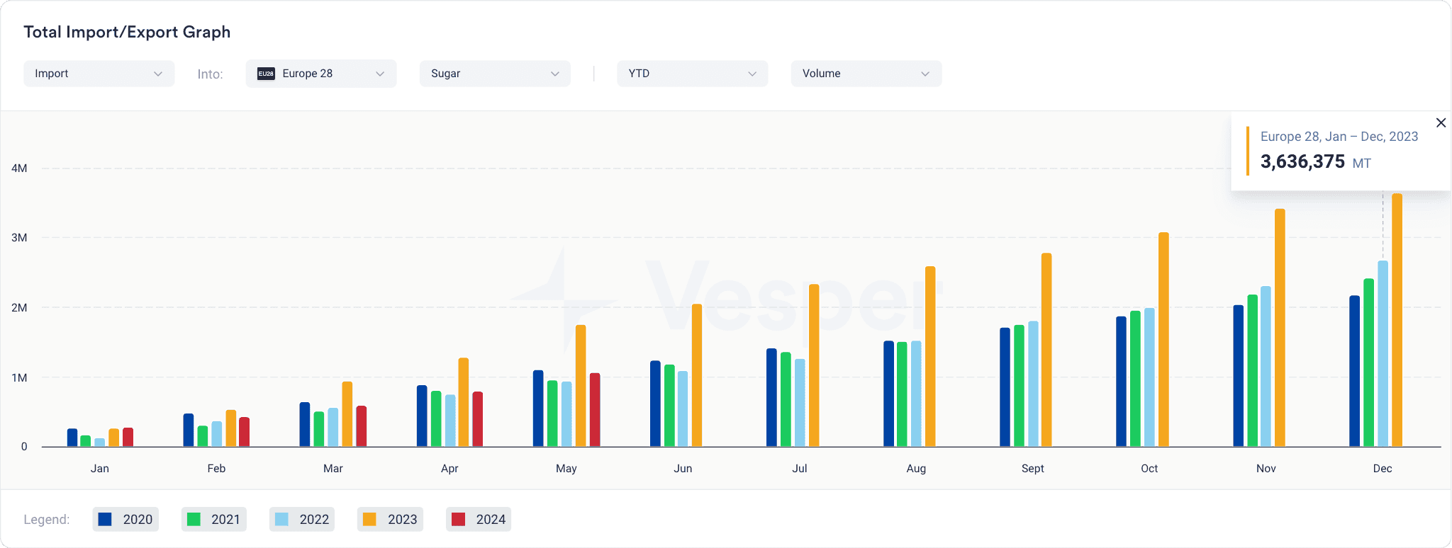 Why Many Countries Are Increasing Refined Sugar Imports – Refined sugar import trends