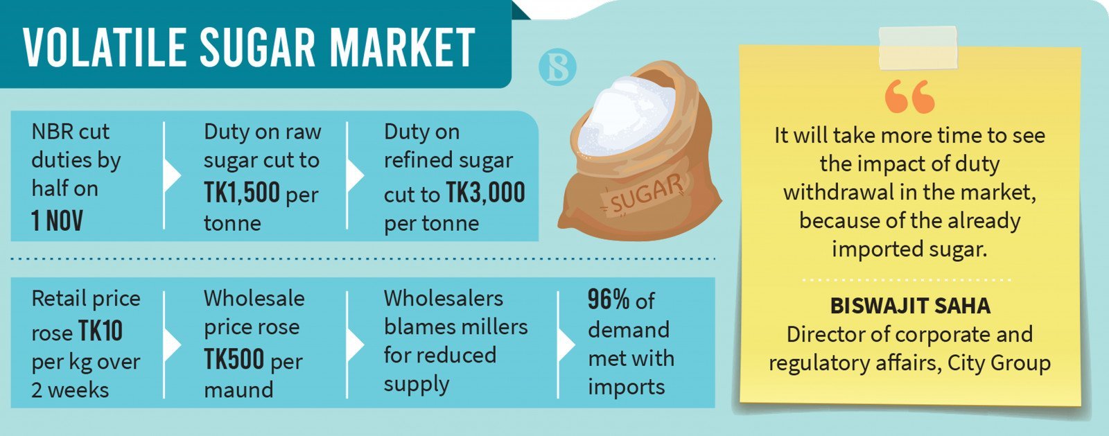 Refined Sugar Customs & Import Duties Explained – Sugar import duties