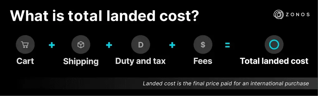 How to Calculate Total Landed Cost for Sugar — Sugar landed cost