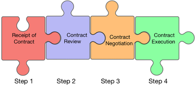 Our Commitment to Long-Term Supply Contracts — Sugar supply contracts