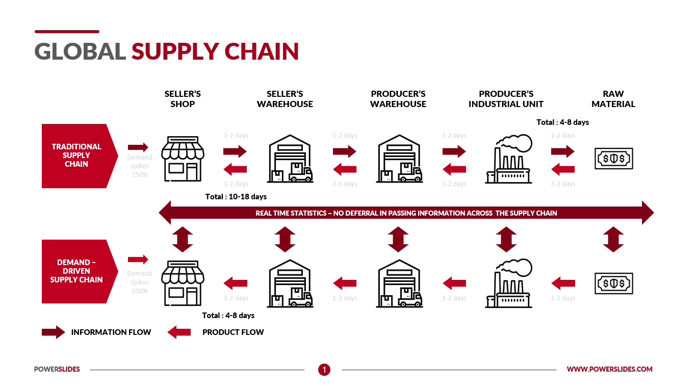 Our Global Supply Chain Explained — Raw sugar supplier worldwide
