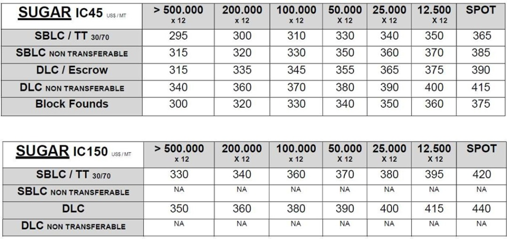 ICUMSA Sugar Specifications and Standards